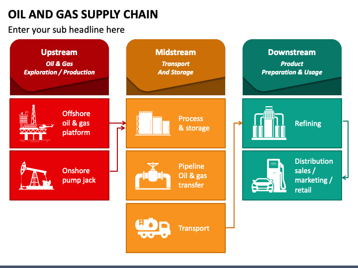 HP NAVA Supply Chain Management